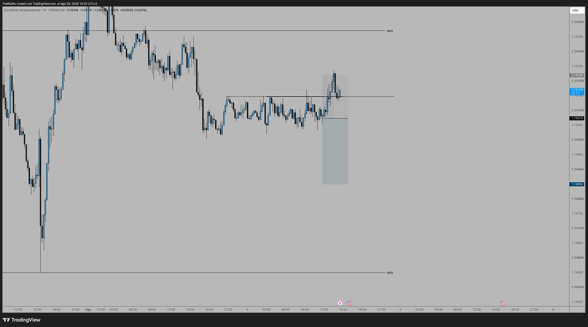 txnifx_'s tweet photo. EU

-1🔴

#LCTradingModel https://t.co/qaLrwNwLtn