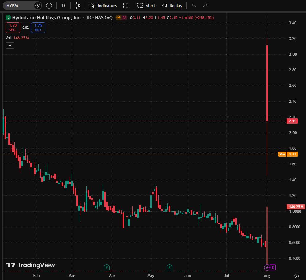 NoahMitchellF6's tweet photo. The $HYEM range-bound trading pattern is intensifying.

Avoid chasing highs and lows. A steady approach: buy on pullbacks and lock in profits once the market opens higher.

Institutional funds are flowing in steadily, and the support level is strong. Amateur traders always buy high and sell high; we wait for discounts to enter.

Want to know my specific support buy zone and gap-up profit target? Followers can add my personal WhatsApp number to get a detailed plan for free.

#USStocks #ETFTrading #BuyOnDips #SwingTrading