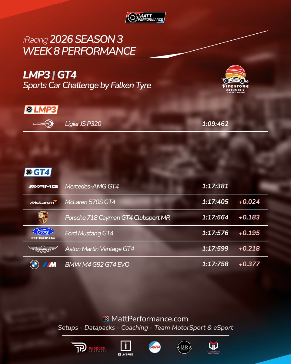 MattPerformance tweet picture
