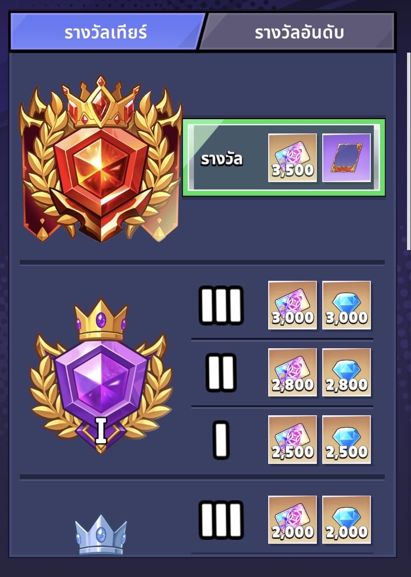 chnws_'s tweet photo. @CROvenSmashKR I have a question. If I finish the season at the Grandmaster rank, will I only receive the 3,500 Rainbow Mirage and the special frame?
Does that mean I won't receive the 3,000 Diamonds that were listed as the Master III reward?
It seems very strange. https://t.co/tLXNSZEiWd