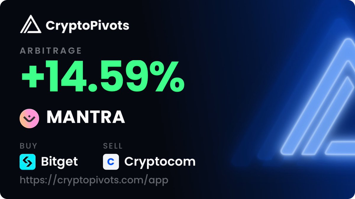 CryptoPivots_'s tweet photo. MANTRA +14.59% · Bitget → Cryptocom
https://t.co/9a5CVtMQss

#cryptopivots #arbitrage https://t.co/sVb6dAGs5E