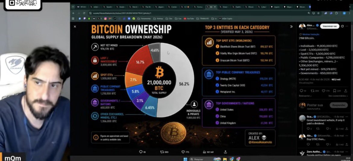 mqmcrypto's tweet photo. Teoria da conspiração ou a verdade oculta?
👇

https://t.co/VFqEs0CfGA https://t.co/aVSzro1Osb