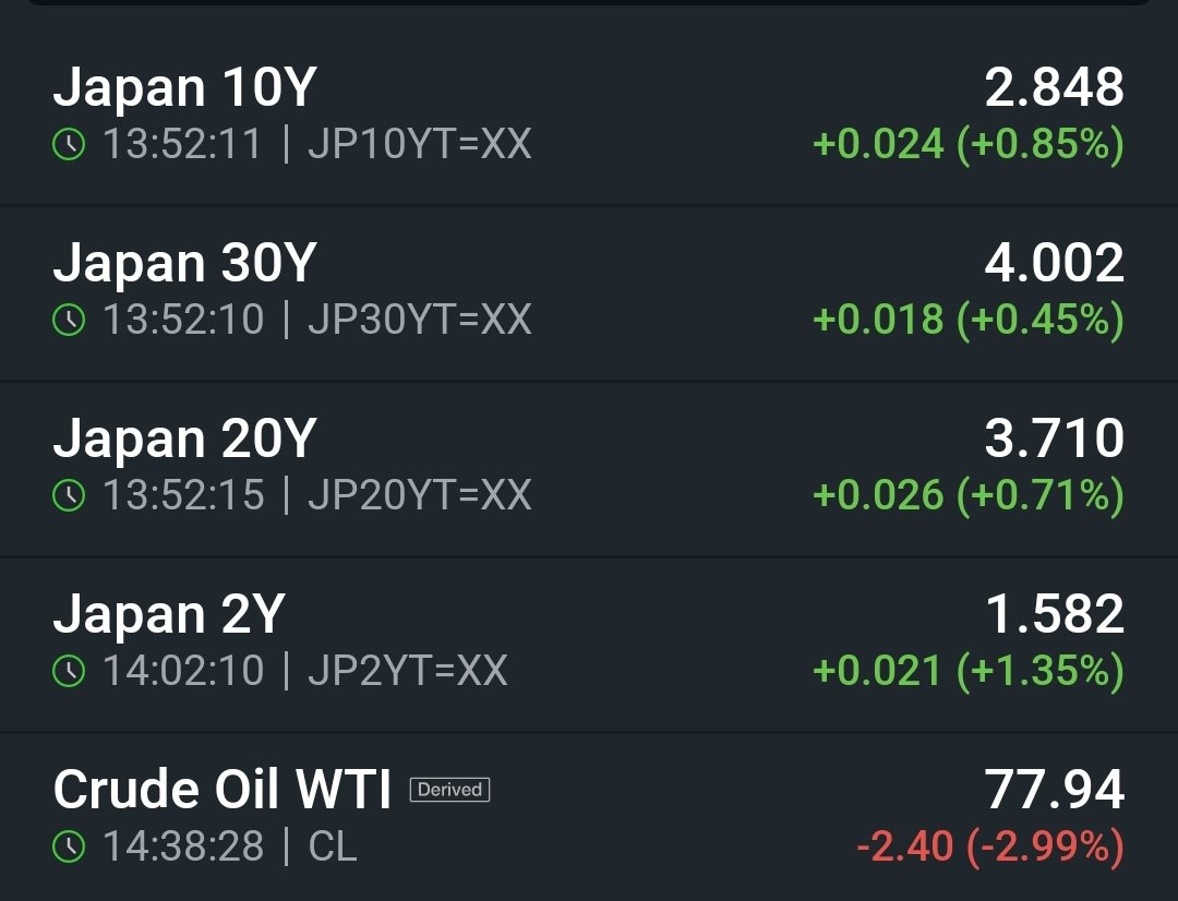 ekwufinance's tweet photo. Oil may be down after Bessent's latest stunt...

Japanese bond yields couldn't care less. https://t.co/PHOMvORPYr