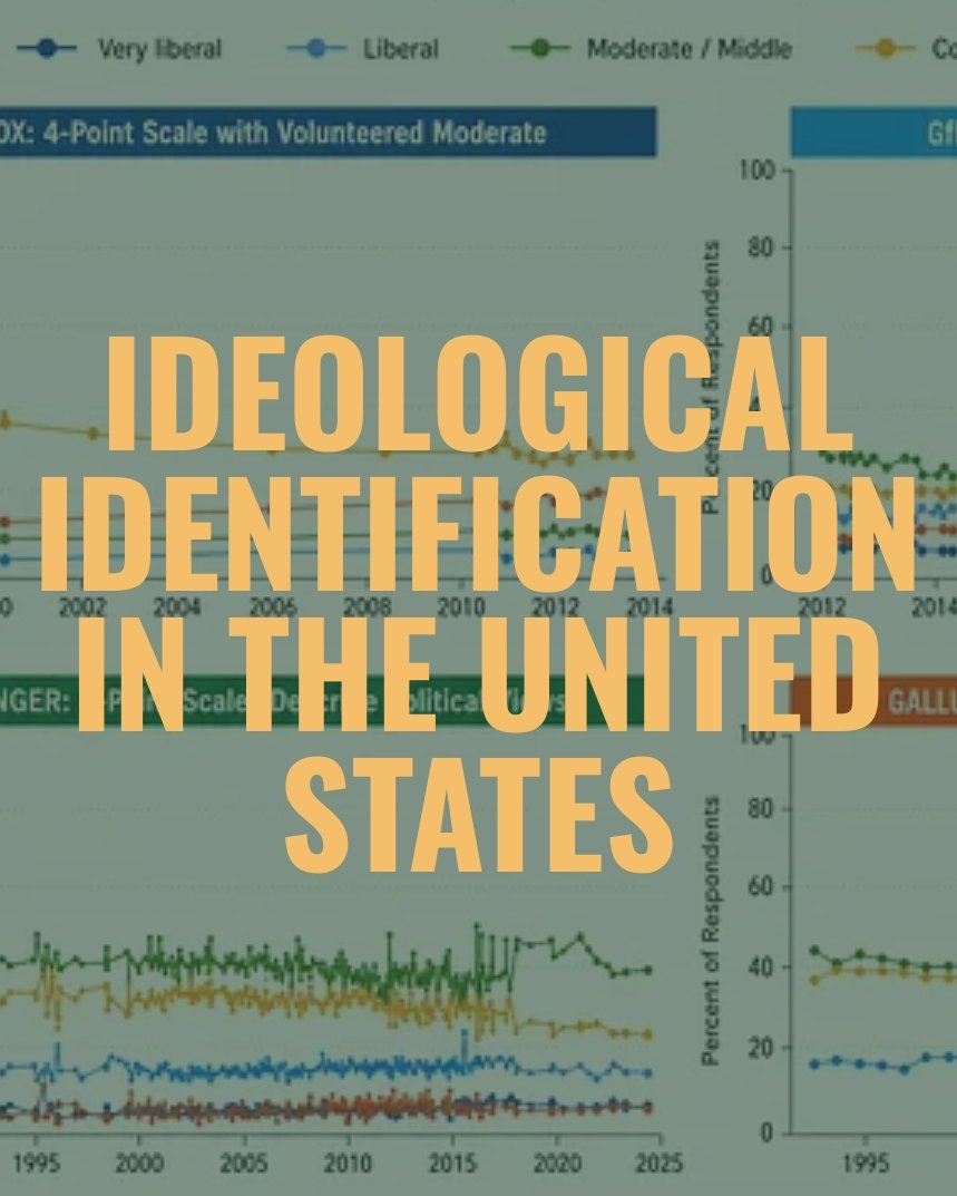 PollitikLab's tweet photo. Are Americans more identified as Liberal or Consevative these days? The answer matters for the midterms.

50 yrs of data show thermostatic dynamics @CBWlezien-conservative ID goes us when policy moves too liberal &amp; vice versa.

Check it out &amp; subscribe! https://t.co/9hk4G3ZCfH https://t.co/FtNxuoQbtB