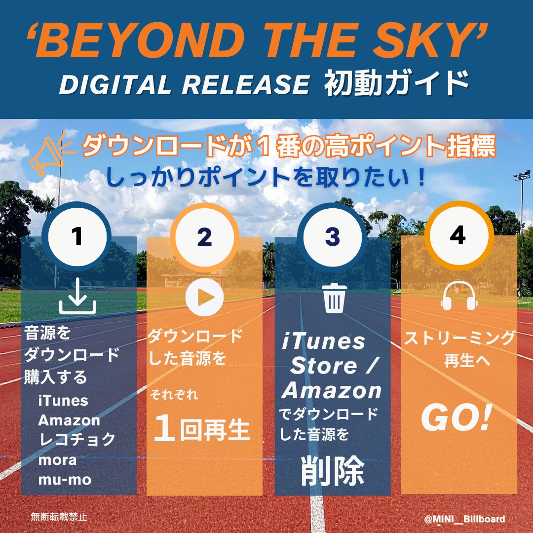 MINI__Billboard's tweet photo. ╋━━━━━━━
　BEYOND THE SKY
　2026.08.05 0時
　DIGITAL RELEASE
　　　━━━━━━━╋

アジア競技大会・アジアパラ競技大会 
「Aichi-Nagoya 2026」大会応援ソングに決定！  

DIGITAL RELESEを盛り上げていこう🔥

#INI @official__INI 
#INI_ANTHEM https://t.co/Moh0dJ5fQK