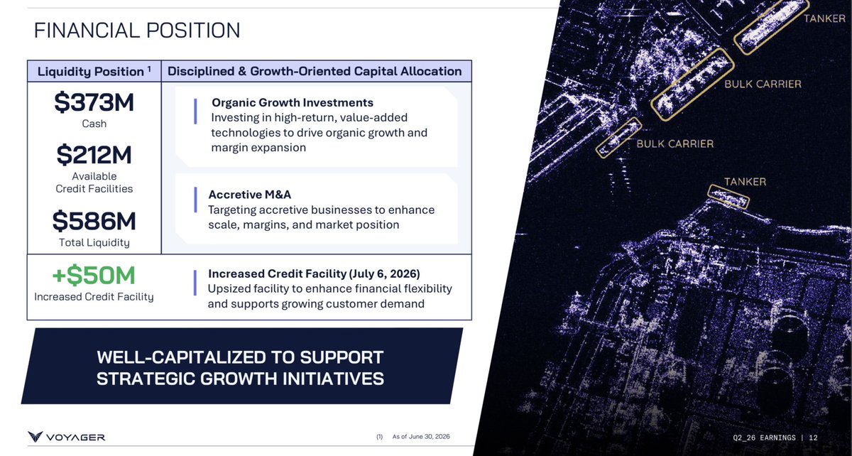 SpaceInvestor_'s tweet photo. $VOYG Q2 2026 Earnings Highlights https://t.co/1QJk1vehUy
