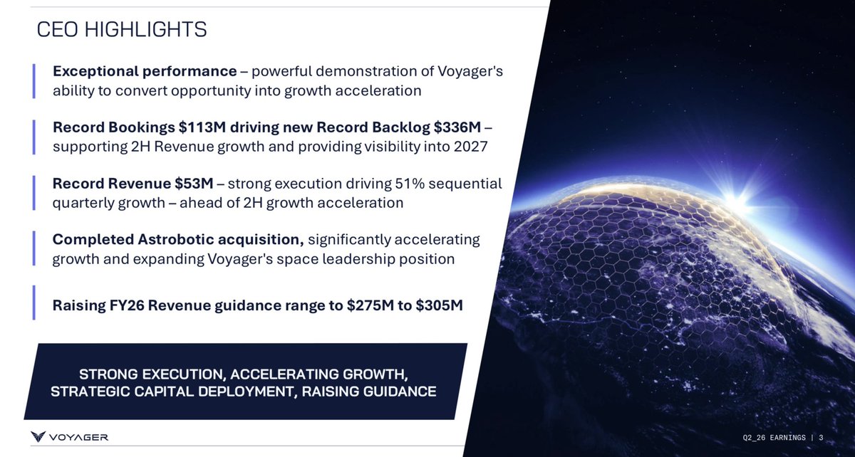 SpaceInvestor_'s tweet photo. $VOYG Q2 2026 Earnings Highlights https://t.co/1QJk1vehUy