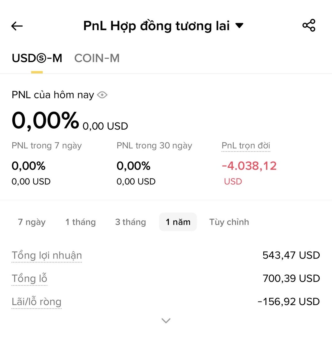 DBecktien's tweet photo. -4.038 USD.
PnL trọn đời mình vừa nhìn thấy trên Futures Binance, còn ở BingX nữa cơ. 

Vào lệnh bằng cảm xúc, sợ bỏ lỡ, không có kế hoạch rõ ràng.

Mình từng nghĩ rằng Future là đường tắt để gỡ lỗ spot nhưng sự thật nó là con đường ngắn nhất để  cháy tài khoản.

Bạn từng mất bao nhiêu vì Futures?