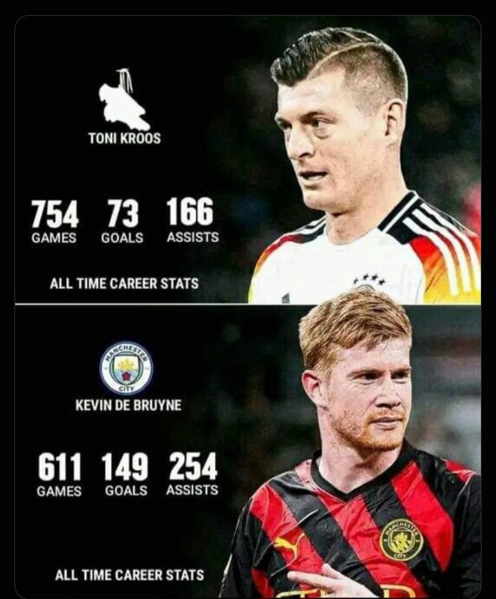Etihadboy47's tweet photo. Somehow some people want to compare this guy to KDB 😠 https://t.co/yhTxZRfI8k