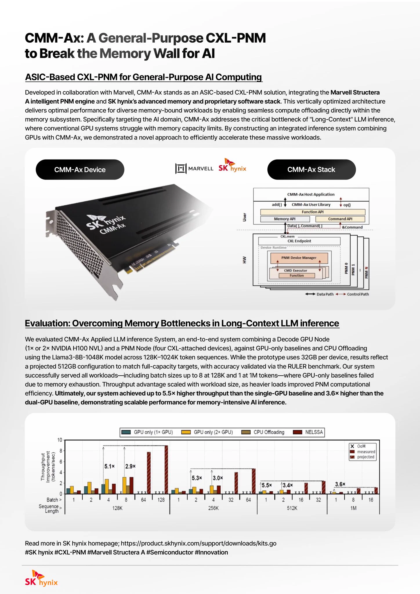 美研芒格君 on X: "@MarvellTech x @SKhynix 发布 CMM-Ax。 Marvell 这家公司的价值，是我当前在硅谷 ...