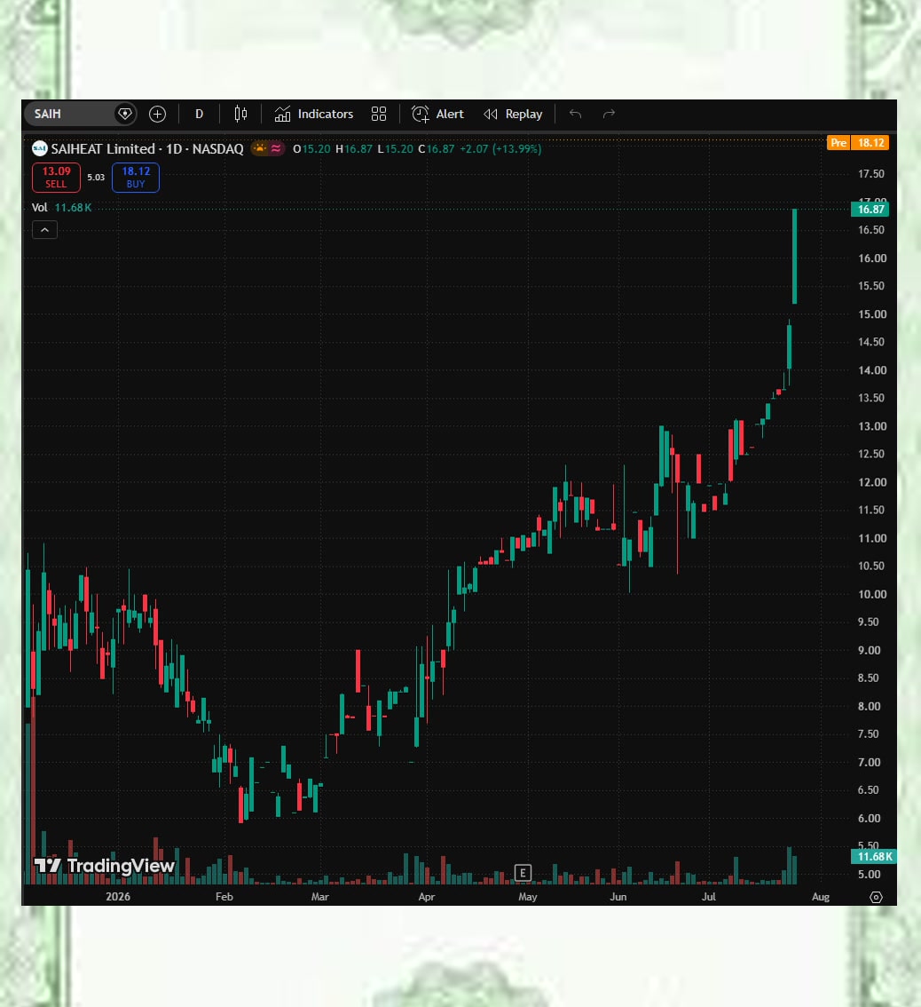 suarezgregorio's tweet photo. Every analysis leaves me impressed! Daily recs matter so much to traders @pinaraydinlar62. I learned to pinpoint ideal trading chances from you.🔤💊🚄

#stock $NVDA $HYFM $TSLA $WULF https://t.co/vq2xNkTnBH