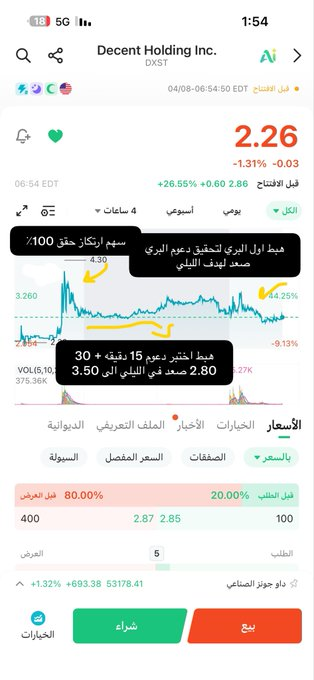IsaacZuku's tweet photo. شرح للتغريده المطوله عن الدورات
عن طريقة صعود السهم
كم المده اللي يصعد فيها افتر بري ليلليي ماركت
-
نطبق الشرح ع هذا السهم
-
الخلاصه 
مراقبه الدعوم اللحظيه 2.72
او دعم سابق قبل الصعود 2.50
-
لانتظار الماركت وتحقيق ضغط او اكتفا بالدعم الحالي 2.72
اعادة اختبار الدعم كسره = ذهاب الى https://t.co/ngaG1mS4BM