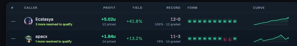 EthYfii's tweet photo. there are amazing prediction callers in @JupiterExchange discord but 12-0 thats big dick energy..just use jupiter its all free and the best alpha https://t.co/Nmnt8VC693