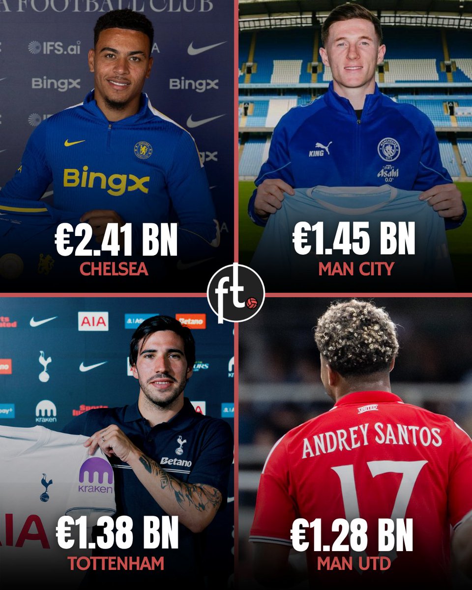 Footballtweet's tweet photo. 🚨💰 The clubs that have spent the most money in the transfer market since 2020:

🥇 Chelsea 🏴󠁧󠁢󠁥󠁮󠁧󠁿 — €2.41 BILLION
🥈 Man City 🏴󠁧󠁢󠁥󠁮󠁧󠁿 — €1.45 BILLION
🥉 Tottenham 🏴󠁧󠁢󠁥󠁮󠁧󠁿 — €1.38 BILLION
4️⃣ Man Utd 🏴󠁧󠁢󠁥󠁮󠁧󠁿 — €1.28 BILLION
5️⃣ Arsenal 🏴󠁧󠁢󠁥󠁮󠁧󠁿 — €1.16 BILLION
6️⃣ PSG 🇫🇷 — €1.12 BILLION
7️⃣ Liverpool 🏴󠁧󠁢󠁥󠁮󠁧󠁿 — €1.12 BILLION
8️⃣ Newcastle 🏴󠁧󠁢󠁥󠁮󠁧󠁿 — €1.00 BILLION
9️⃣ Juventus 🇮🇹 — €935.16M
🔟 Aston Villa 🏴󠁧󠁢󠁥󠁮󠁧󠁿 — €845.85M
1️⃣1️⃣ West Ham 🏴󠁧󠁢󠁥󠁮󠁧󠁿 — €824.25M
1️⃣2️⃣ Bayern 🇩🇪 — €798.75M