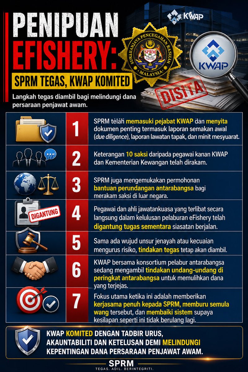 pogedil_'s tweet photo. PEGAWAI DIGANTUNG TUGAS! SPRM BURU 'SCAMMER' DUIT PENCEN SAMPAI KE LUAR NEGARA! 🚨🔥

Skandal eFishery makin mendidih! Pihak berkuasa tak tunggu lama, fail dah disita dan perburuan global dah bermula! https://t.co/FWtlkRr9fq