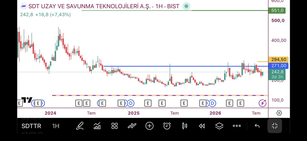 traderteacherr's tweet photo. #SDTTR 
durum ve şartlar hala aynı. ytd. https://t.co/HLr8zSPysn