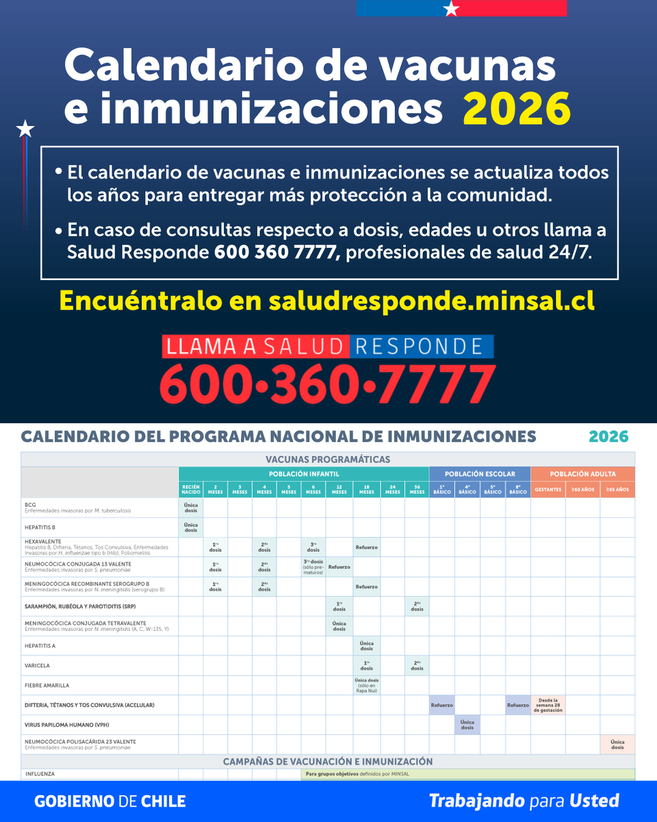 Salud_Responde's tweet photo. 📆💉Encuentra las vacunas e inmunizaciones correspondientes al 2026 y los calendarios desde 1980 a la fecha.
Si tienes dudas respecto a dosis, edades, vacunas atrasadas u otras visita https://t.co/AraNM9OnLi
Además, puedes llamar a nuestros profesionales de salud al 600 360 7777 https://t.co/E3jGseJKUV