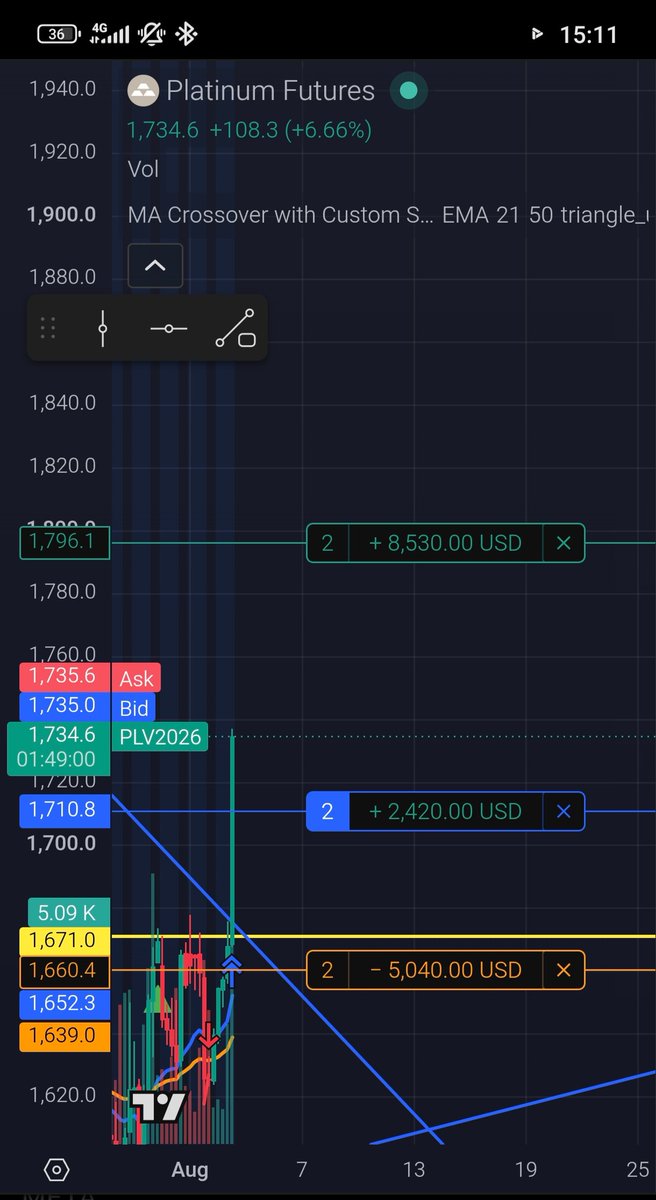TheJewishTrades's tweet photo. Swing trading futures is the shit Btw thx $PLTS $SPY I'll keep you posted https://t.co/VMlnlX73Sk