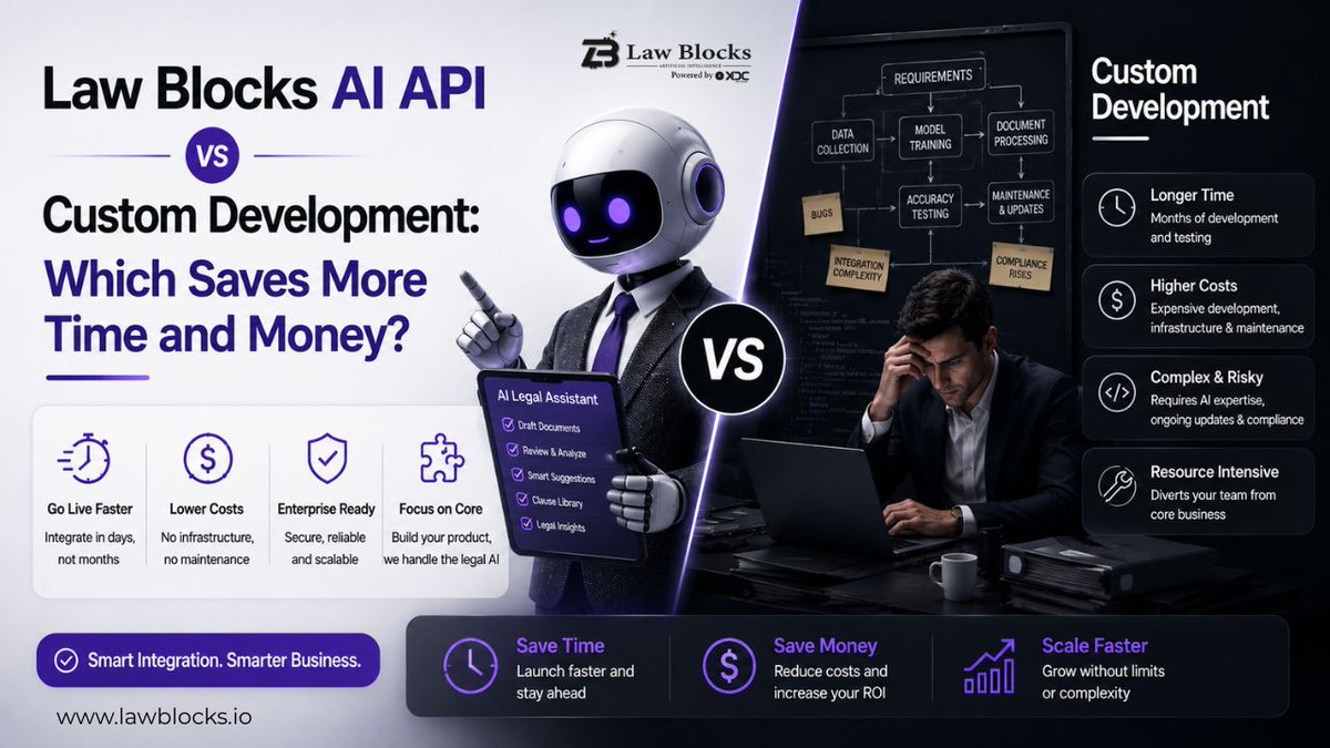lawblockstoken's tweet photo. Custom build or ready-to-integrate AI? See how the Law Blocks AI API cuts costs, speeds deployment, and transforms legal workflows.
Read the blog to know more>>
https://t.co/WQ3I3mSYWf
#LawBlocks #LegalAI #LegalTech #Automation #LegalNews #AI https://t.co/OdZP6L383C
