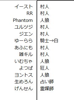 vxKZehg0cXxoiRh's tweet photo. 真切られた占い師🔮
最終日PPを夢見た狂人🤡
#Clovership https://t.co/jFspvExZOW