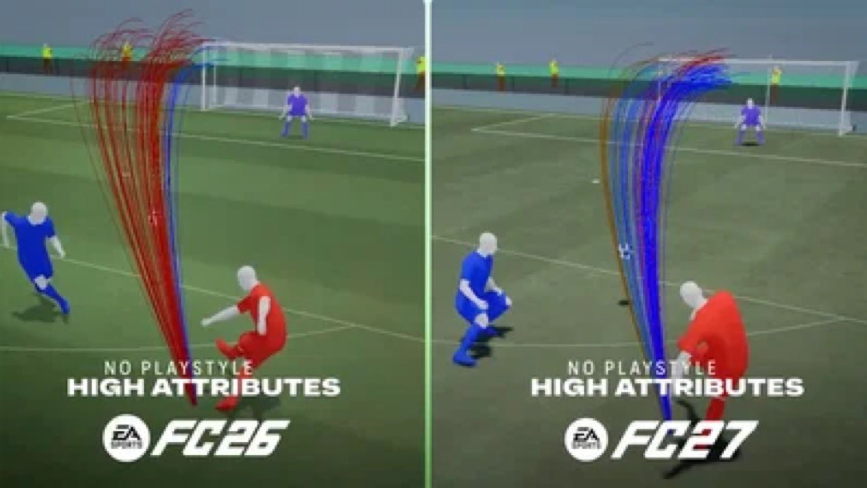 PlayStyles and PlayStyles+ boosts in EA FC 27