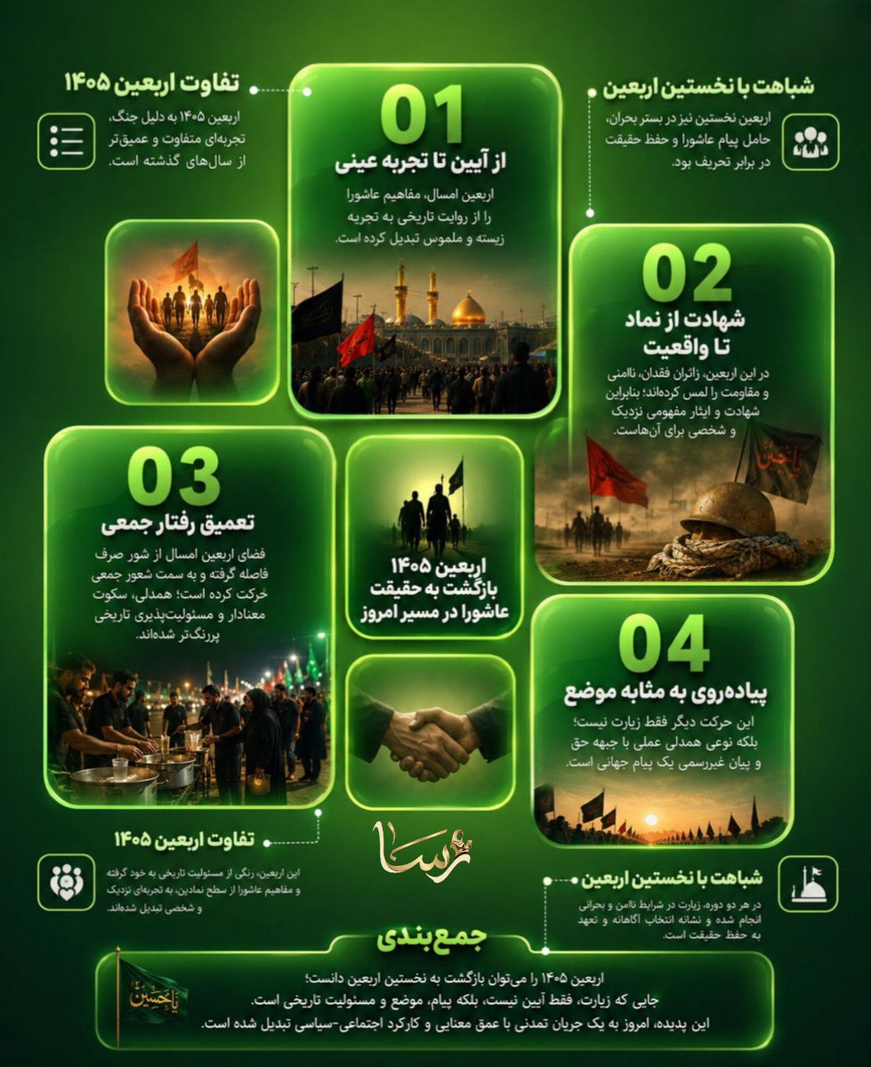 ghoghnoos51849's tweet photo. اربعین امسال،باحوادث پیش آمده در حملات استکباروشهادت رهبرامت اسلام و‌سرداران وکودکان میناب ولامرد،رنگ و بویی تازه گرفته واحساس همدلی مسئولیت پذیری و وفاداری به امام حاضردلهاراباکربلای حسینی پیوند زده و بزرگترین آرزو را حسینی شدن و حسینی ماندن کرده.
#یا_لثارات_الحسین 
#ملت_حسینی https://t.co/HY7XWbeOLm