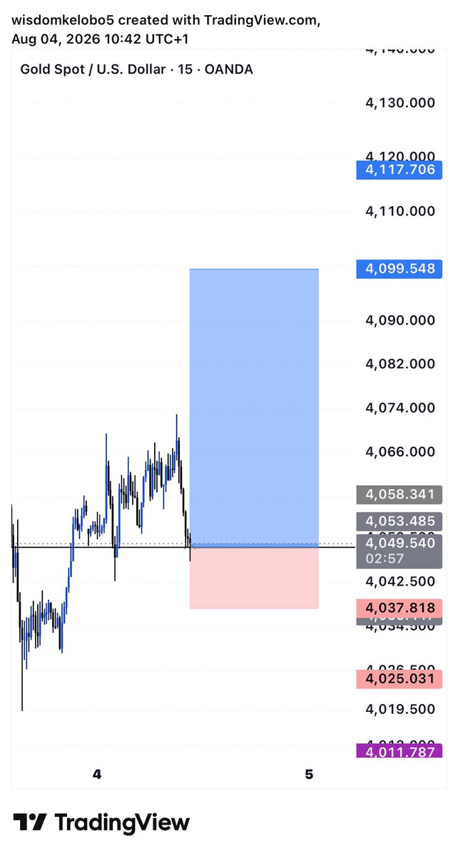 Kobo092's tweet photo. XAUUSD Delivered 3RR✅ https://t.co/ch0JD4bClv