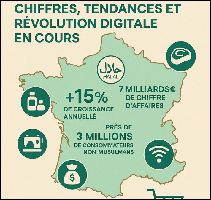 InfoMdia's tweet photo. 📈 Grandes marques et halal : une stratégie commerciale qui divise. Découvrez comment certaines enseignes s'adaptent aux spécificités de certains quartiers.
#halal #stratégiecommerciale #consommation #marchéhalal https://t.co/g8I9SRdcb8 https://t.co/DGKNDpETlS