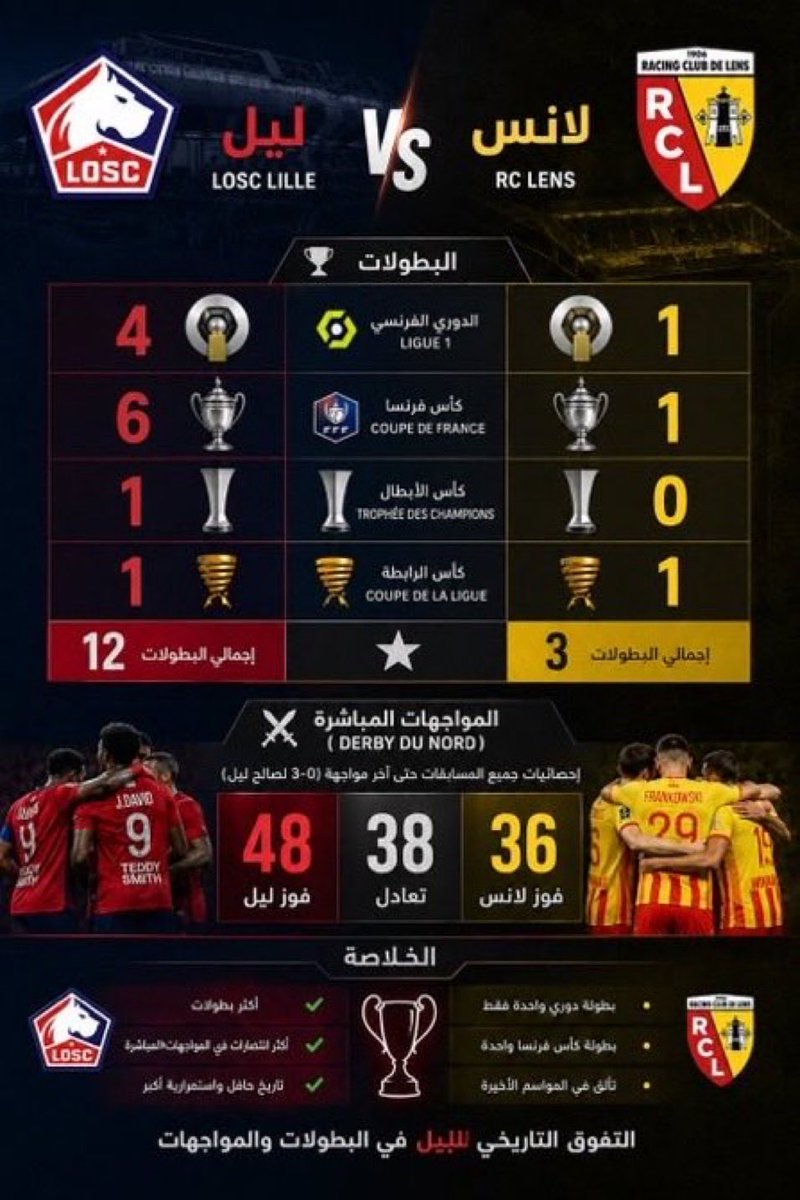 LOSC_KSA's tweet photo. @Ali18ooo 🤏🏻 https://t.co/S7l5hRr8sy