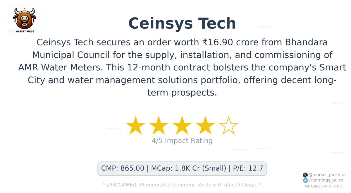 market_pulse_ai's tweet photo. 🚨 #CEINSYS — Order Win · ₹16.90 crore
Ceinsys Tech wins ₹16.90 crore order for AMR Water Meters.
#OrderWin #StockMarket https://t.co/7nJfrLyGTE