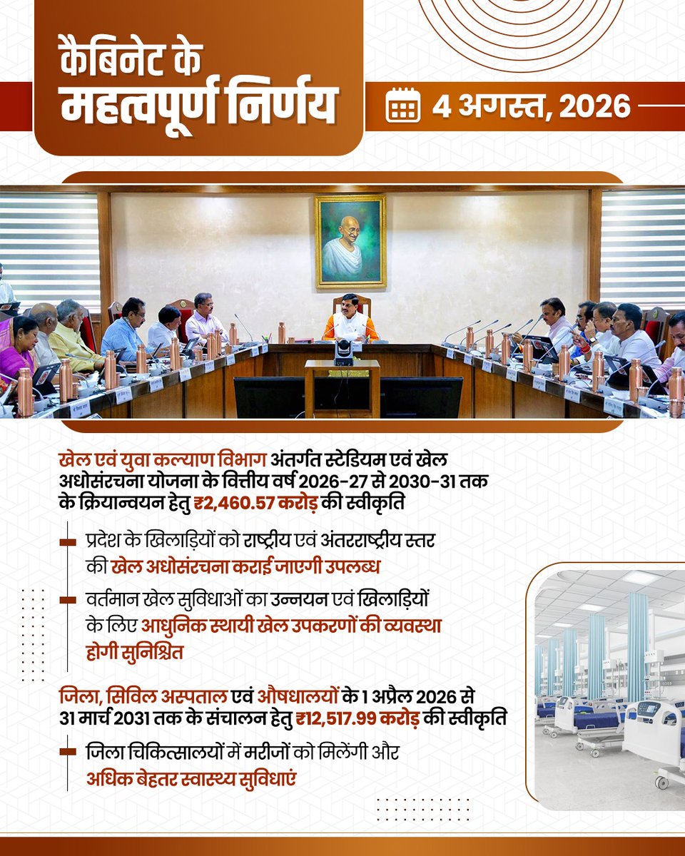 DrMohanYadav51's tweet photo. आज कैबिनेट में 'कवच योजना' को स्वीकृति देकर लगभग 5 हजार किसानों को नए ऋण की सुविधा उपलब्ध कराकर मुख्यधारा से जोड़ने का निर्णय लिया गया है। साथ ही, विकास और जनकल्याण से संबंधित अन्य निर्णय भी लिए गए।  

#CabinetMP https://t.co/xY7flt78DO