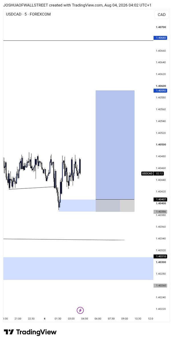 Joshua_ofcharts's tweet photo. TP on USDCAD✅✍🏿

Market structure 
Liq
Poi. https://t.co/S02J6LocD3