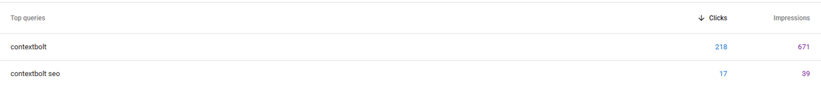 David_cbolt's tweet photo. @rh_fardin Branded clicks make up a small portion that's for sure, as you'd expect from any product. You can see the exact numbers below. 

I've have 500 referring domains and I haven't paid over $20 for a single backlink. https://t.co/UvrQHwaDow