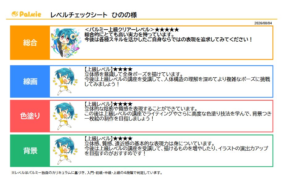 hiokirass's tweet photo. パルミーさんが２週間無料！とのことで登録ついでにレベルチェックシートお願いしてみたらめちゃ褒められたわ～い
私でも上級者認定してもらえるんだな… https://t.co/RxWV7zh9GG