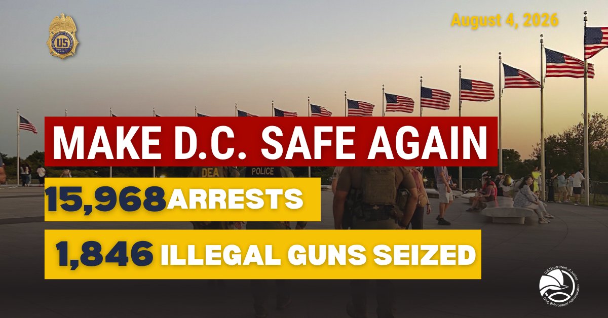 DEAHQ's tweet photo. 15,968 total arrests. Crime doesn’t stop at city limits—and neither do we. DEA and our law enforcement partners are uniting intelligence, resources, and courage to drive violent crime down across the D.C. region.
#MakeDCSafeAgain
@TheJusticeDept @WhiteHouse https://t.co/oi88716Agi