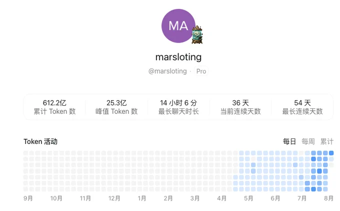 Image from Marsloting (@marsloting)