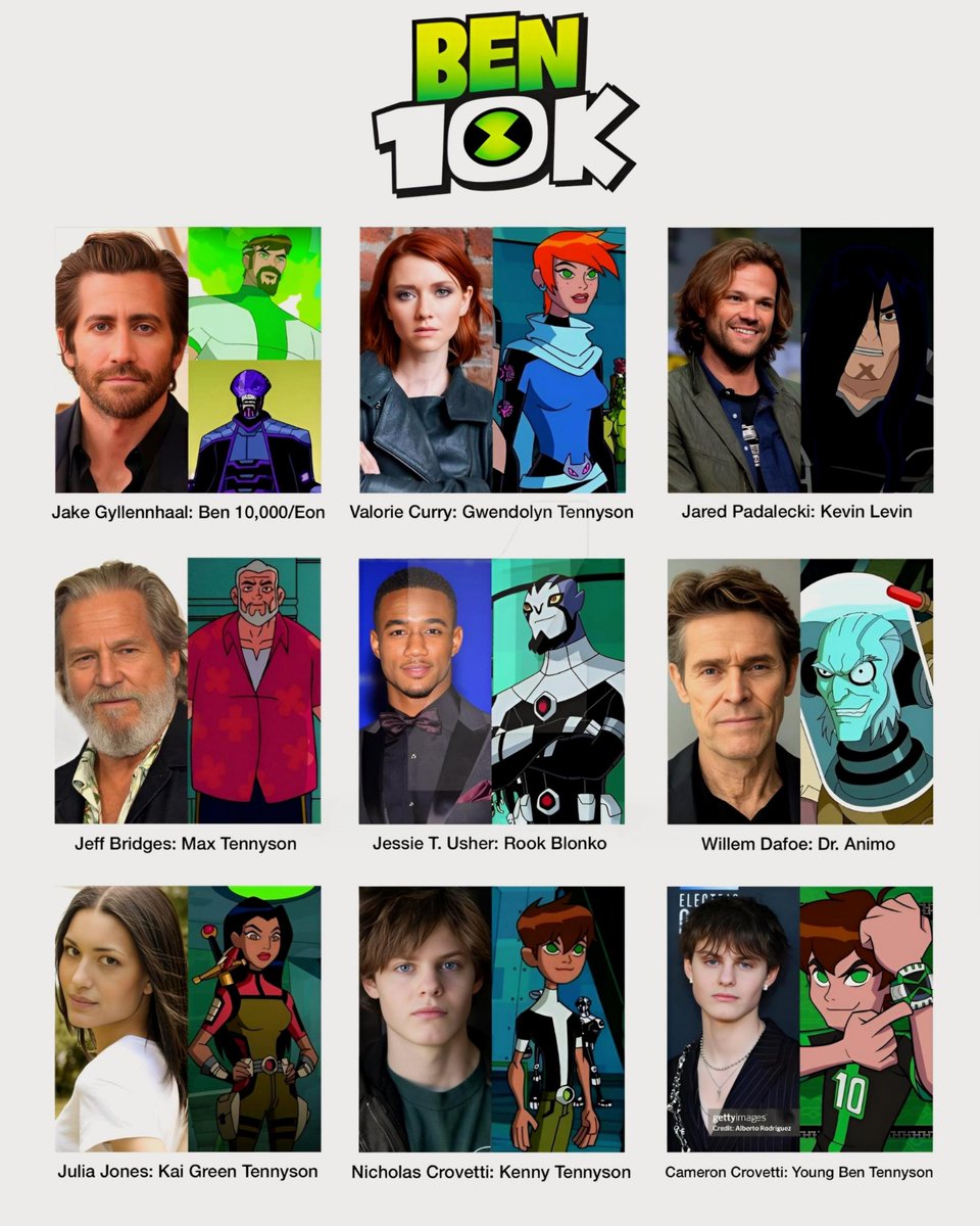 cartoonvibes26's tweet photo. The Perfect Live-Action Ben 10,000 Fan Cast 

Which Casting is Absolutely Perfect in Your Opinion? 🤔 https://t.co/nGhf0kMkTE