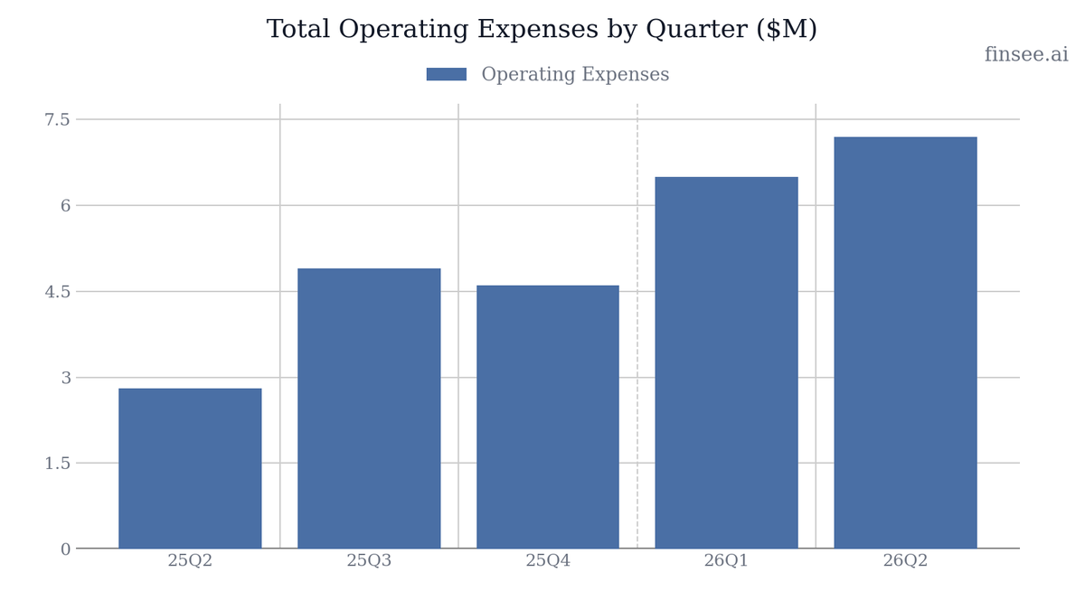 $HQ Q2 2026 earnings: An Accounting Mirage Masks a Solid Cash Position ...