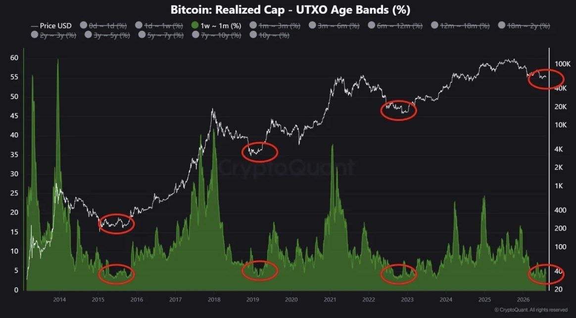 cryptojack's tweet photo. #Bitcoin is in a deeply undervalued zone, according to CryptoQuant. https://t.co/g7iCnKGAFc