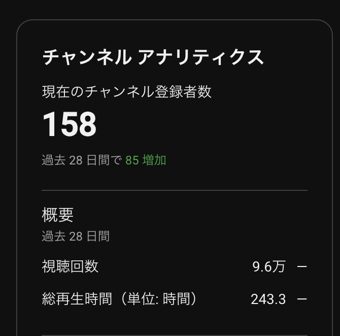 goup56's tweet photo. 趣味で作った１つのチャンネル
登録者数が28日で85名増加
全部で６チャンネルあるけど、そのうち２つがまずまず

どうして差が出るんだろうか https://t.co/QFhs2T6sbr