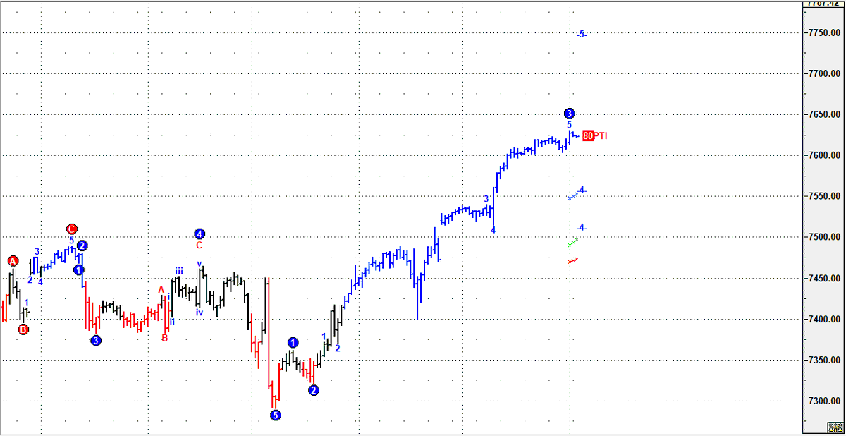 spxbot's tweet photo. The Hourly Elliott's Soup - S&amp;P 500 $SPX *1H* Elliott's Waves chart to start the trading day  
#SPX #SP500 #SPX500 #elliottwave #trading #rvirgeel #AI #financialfreedom #SPX500forecast #elliottwaves  #elliott
https://t.co/1h8cOggJ7Z - Free SPX Forecasts! No Registration https://t.co/0MdlpYjPpa