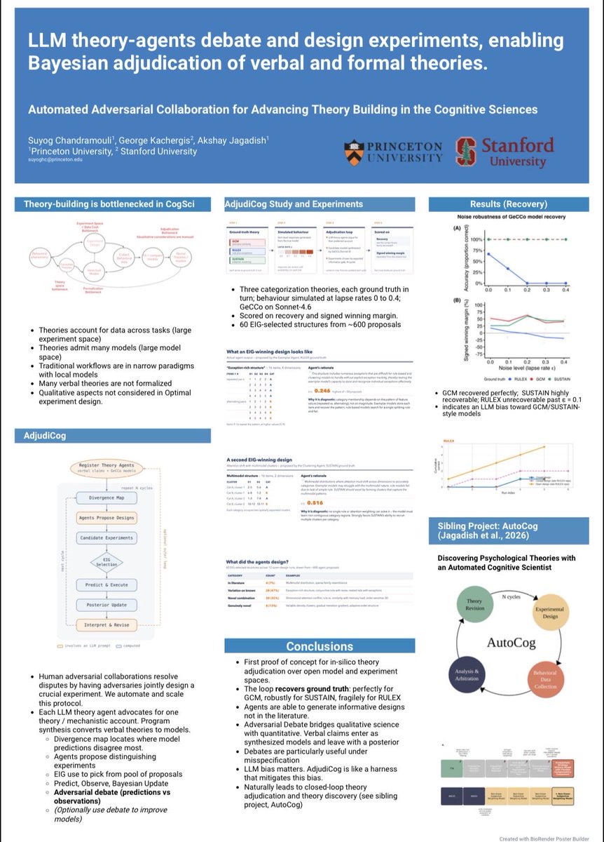 akjagadish's tweet photo. @suyoghc will be presenting our work on Automated Adversarial Collaboration for theory building in the cognitive sciences. Come say hi!

Place: Board A10, Kimmel Center, Shorin Room
Time: Today 9:30–11:15am 

#CCN2026 

https://t.co/GpTDhzXeSL

Fun fact: this is the project that kickstarted our journey towards AutoCog ;)