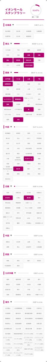tamamegutoyo's tweet photo. #行ったことのあるイオンモール全部晒せ https://t.co/Id7cNAQiX5