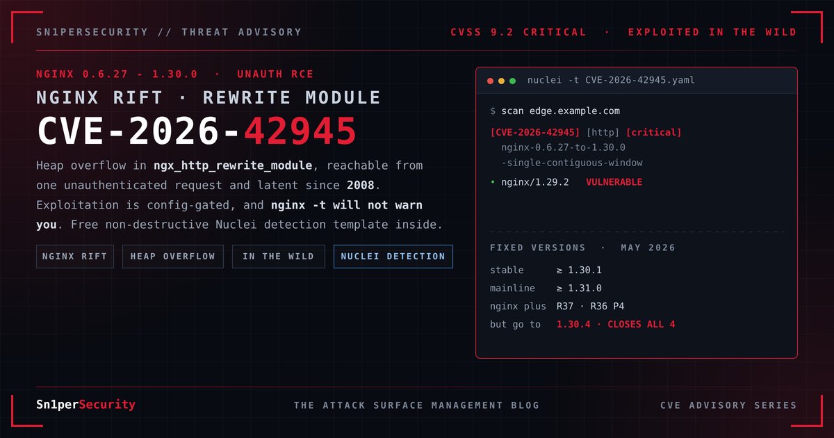 Sn1perSecurity's tweet photo. CVE-2026-42945 (NGINX Rift): critical heap overflow in the nginx rewrite module, exploited in the wild. Get the Nuclei detection template and scan with Sn1per. https://t.co/R3bCtI4yNV
#CVE-2026-42533 #bugbounty #netsec #infosec #offsec #redteam #EASM #infosecurity https://t.co/DgejCXcxiy