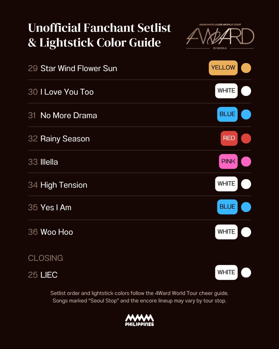 MamamooPH's tweet photo. [#4WARDinMNL]

Posting here the unofficial color light for Mamamoo’s setlist! As there will be no light syncing we made one for us to follow! Looking forward for all moos to cooperate on this one! See you on August 8 Moos!

List of fanchants & lyrics:
https://t.co/tlONFdF6t0

MMMPH All in one App:
https://t.co/9pQfGGgppm

#MAMAMOOinPH #MAMAMOO #MAMAMOO_2026_WORLD_TOUR #MAMAMOO2026