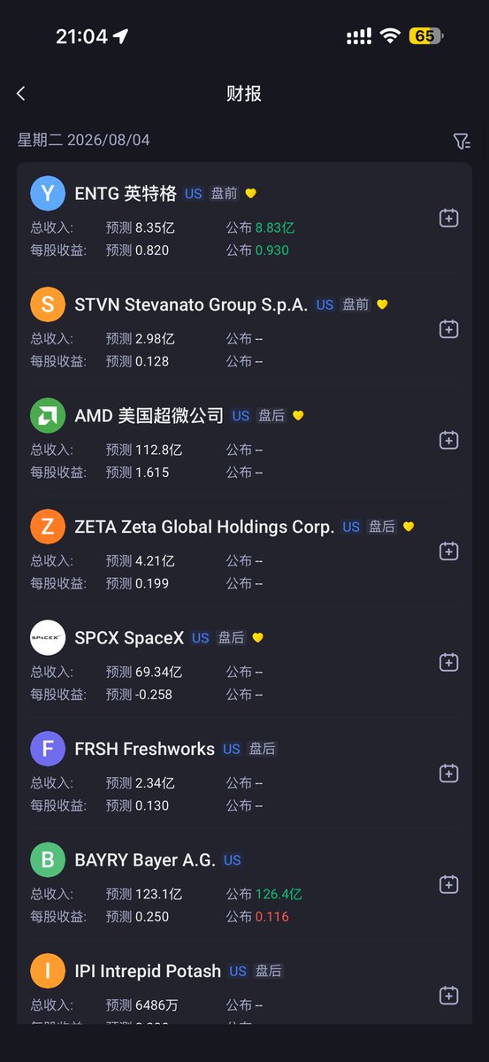 WallStreet0Name's tweet photo. 今晚大波动是spcx和amd
明晚大波动是crcl和闪迪sndk https://t.co/VgS6OeuBnd