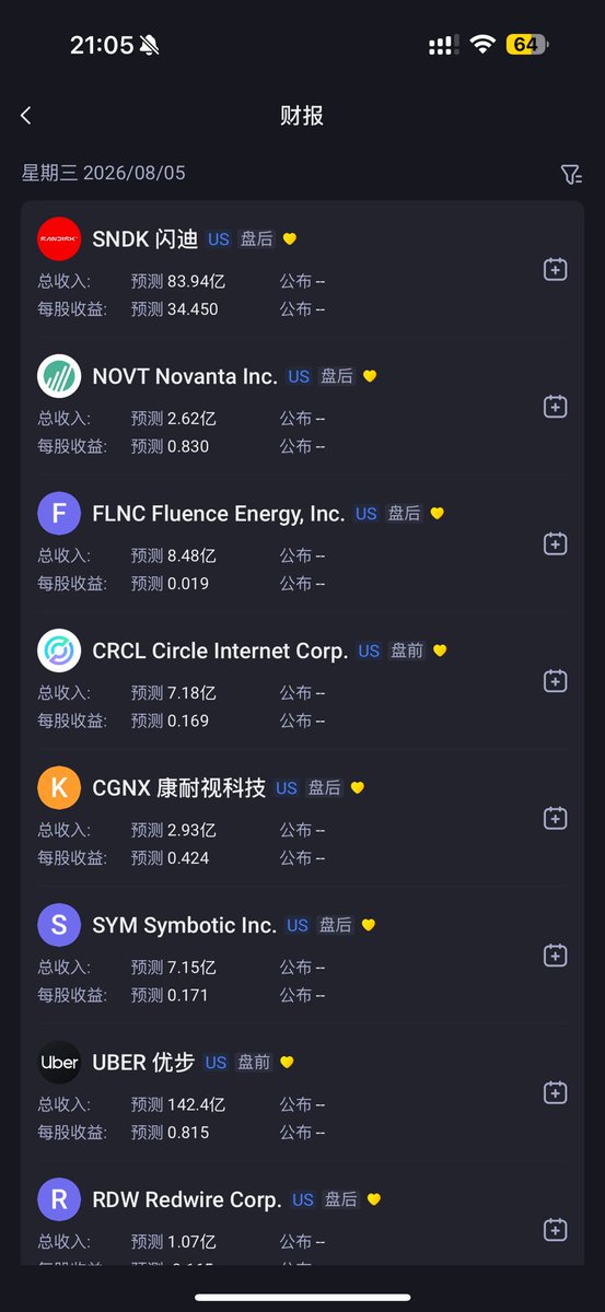 WallStreet0Name's tweet photo. 今晚大波动是spcx和amd
明晚大波动是crcl和闪迪sndk https://t.co/VgS6OeuBnd