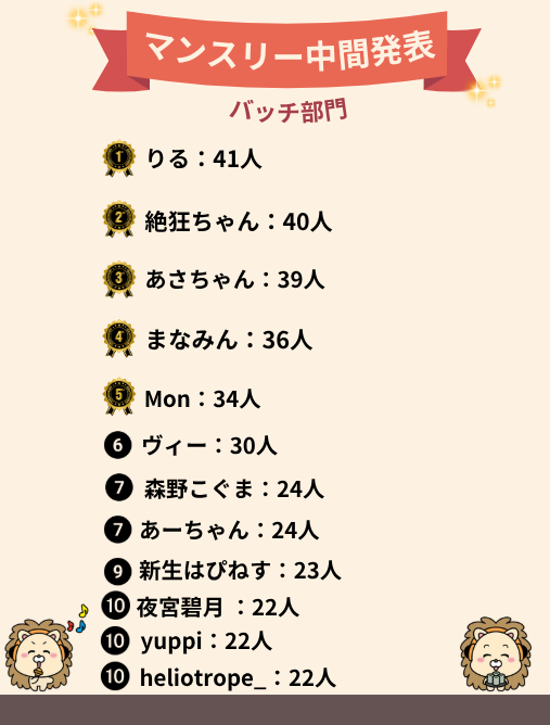 neobright_liver's tweet photo. ／
 8月マンスリーアワード途中結果発表🏆✨
＼

【🏅スコア部門】【🏅時間部門】【🏅バッチ部門】の3部門の中間発表です✨👏✨(8月4日時点）

今月も所属ライバーとNeoBrightの応援どうぞよろしくお願いいたします😌💖

※なお、データ提供に同意をされていない方のスコア・配信時間の情報は反映されません。