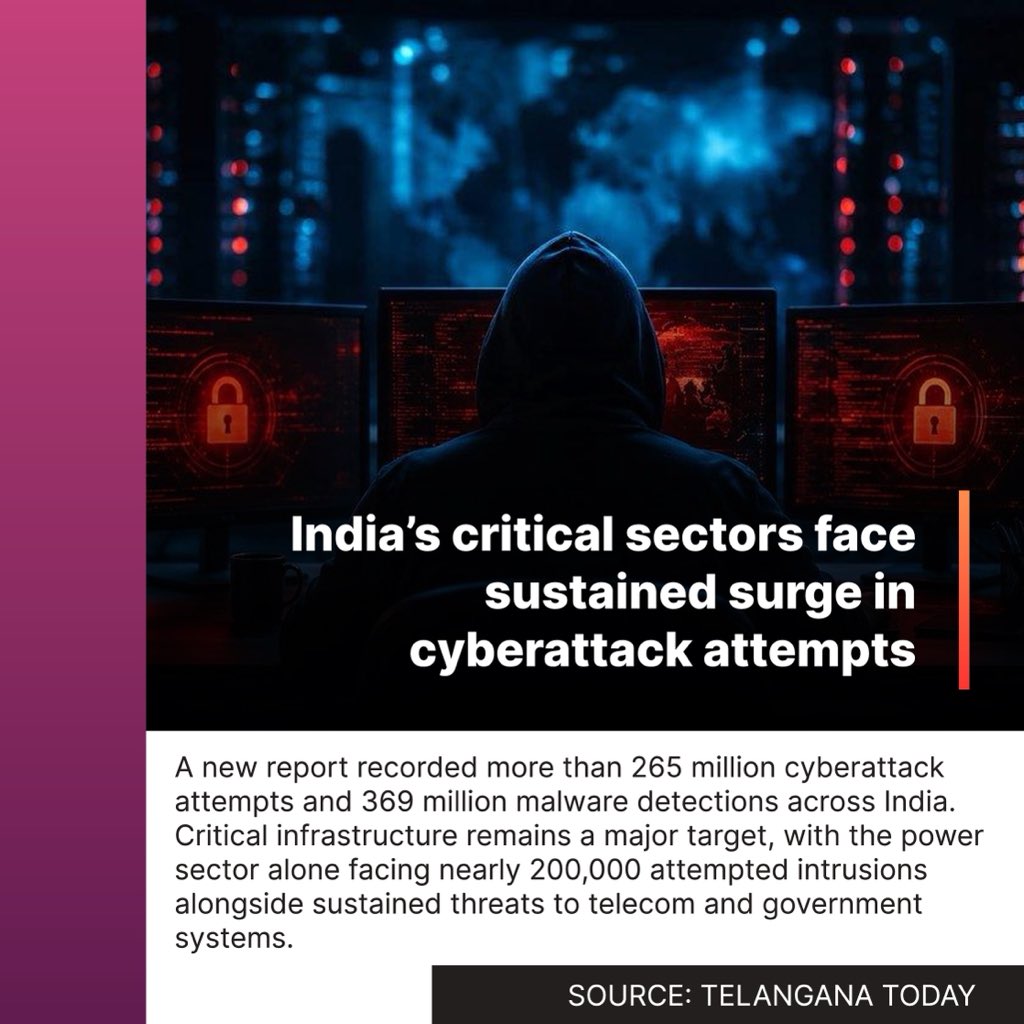 tribastion's tweet photo. Your Wi-Fi. Your water. Your money. 👀

Cyber had its eyes everywhere this week.

📶 Hotel Wi-Fi hijacked to push malware

💧 U.S. water systems targeted

🇮🇳 265M+ cyberattack attempts recorded in India

💳 152 mule account holders arrested in Pune

Yeah, cyber was busy.

🔗 Full stories in the replies 👇
@TheHackersNews @CNN @TelanganaToday @IndianExpress 

#CyberSecurity #CyberNews #ThreatIntel #CyberCrime #InfoSec