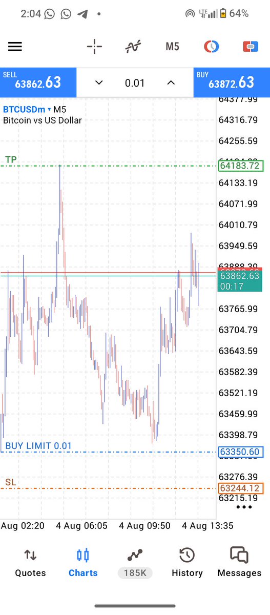 Manuelforex1's tweet photo. Missed entries wan finish me this period 😭😂

#btc https://t.co/00AiuSr54x